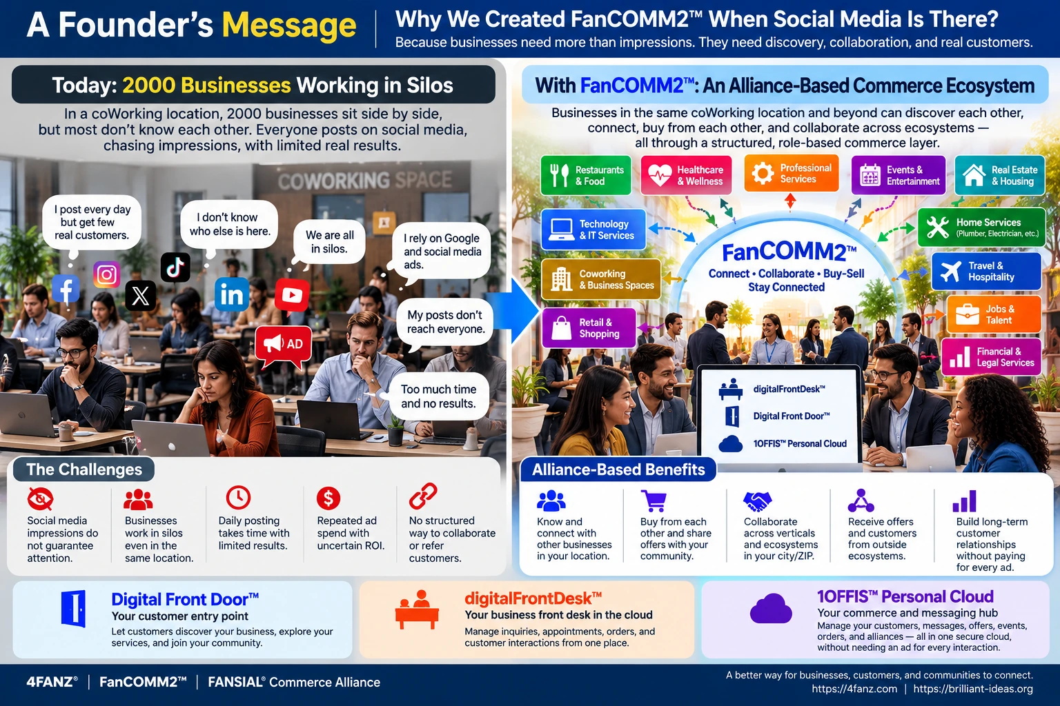 FanCOMM2 concept: from isolated businesses in a coworking location to an Alliance connecting services, customers, and complementary ecosystems