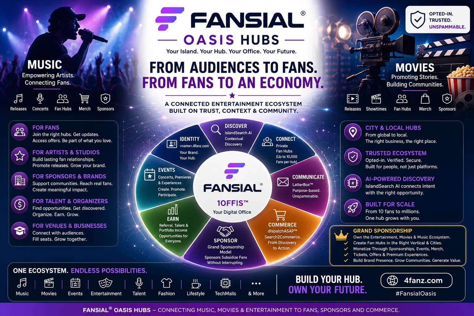 Fansial Oasis Hubs connecting music, movies, artists, fans, sponsors, commerce and Grand Sponsorship