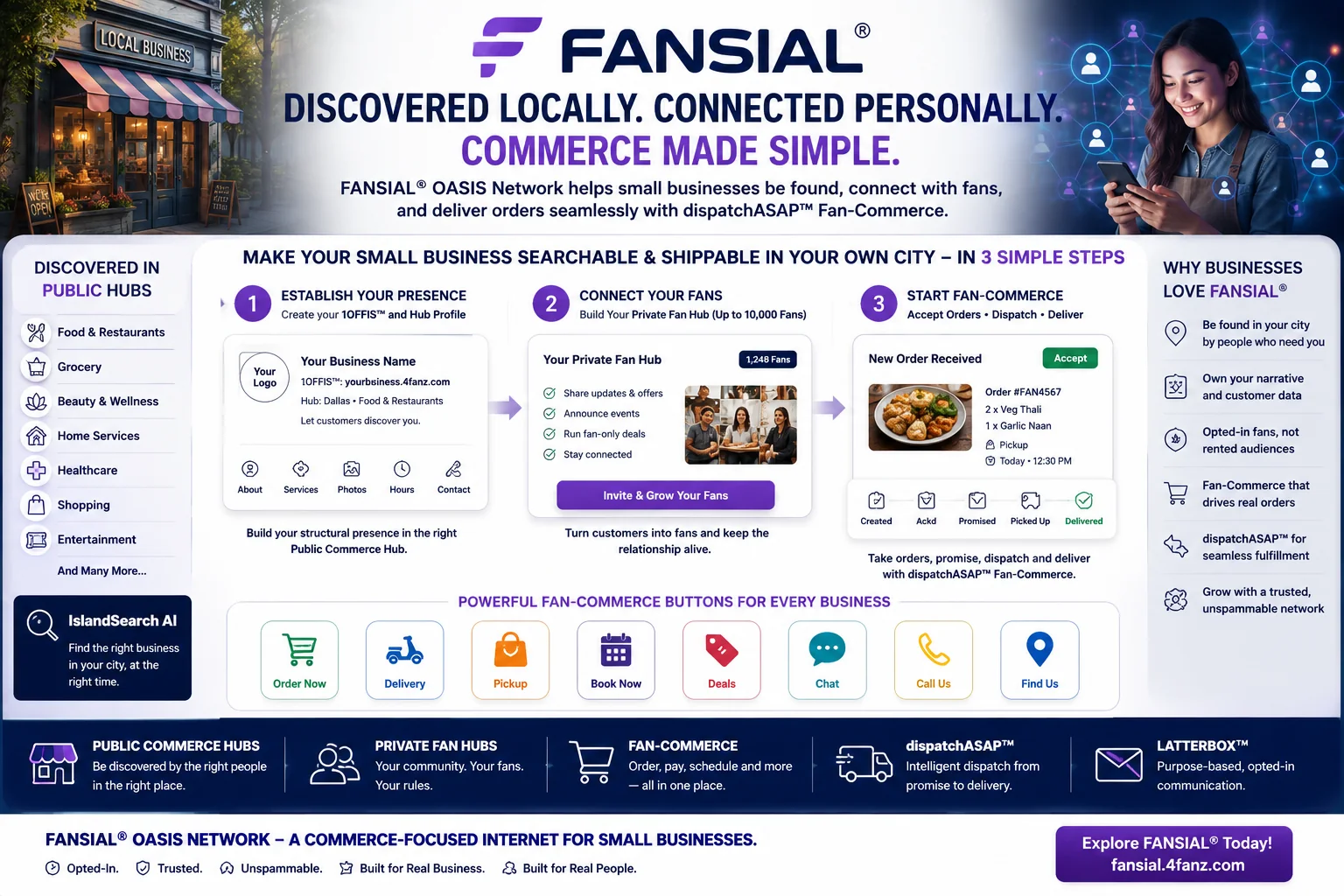 Fansial Public Commerce Hubs, Private Fan Hubs and dispatchASAP Fan-Commerce for searchable local small businesses