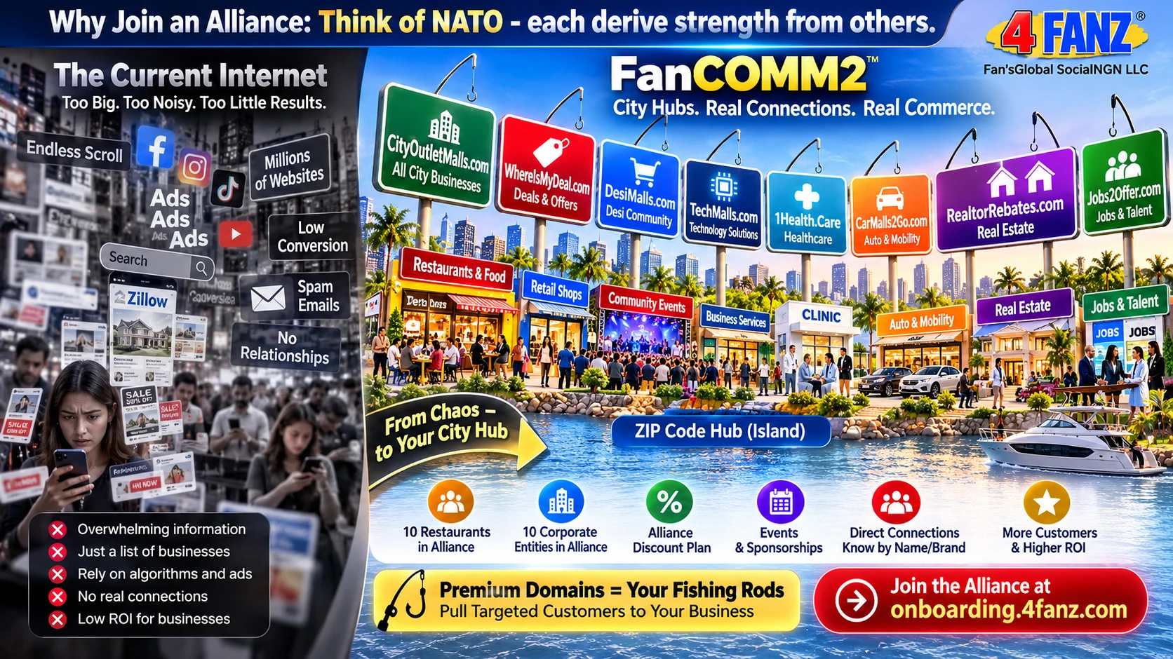 FanCOMM2 connects businesses through local city hubs and ecosystems