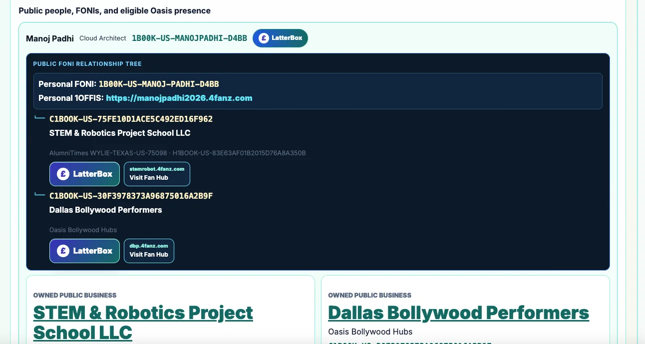 IslandSearch AI public FONI relationship tree and owned public business results